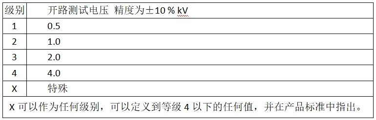 一定发(中国区)官方网站