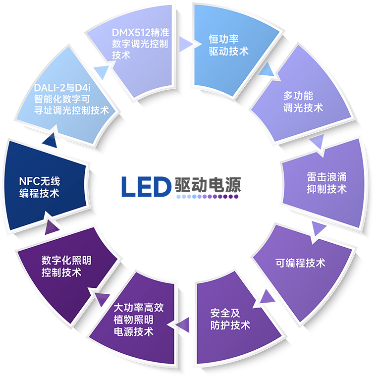 一定发(中国区)官方网站
