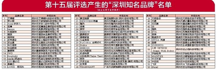 一定发(中国区)官方网站